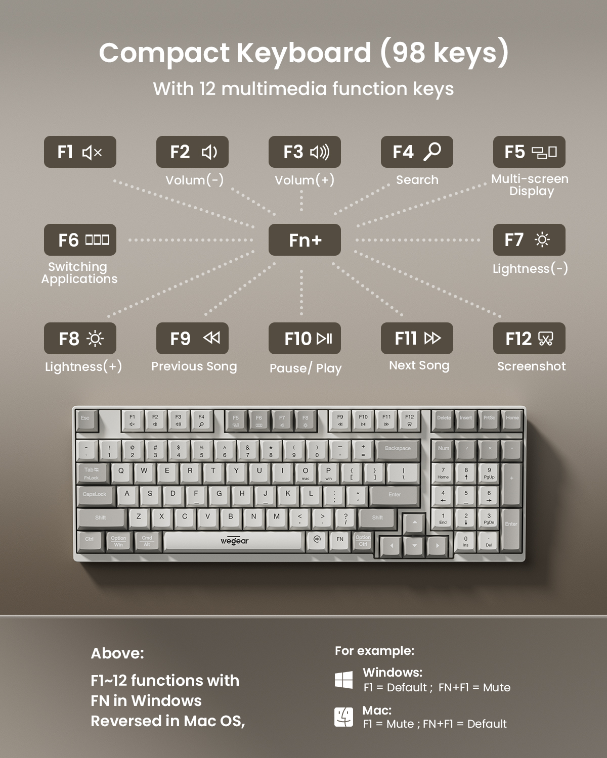wegear KM3 Wireless Keyboard M - Home Office For Mac incelemesi ve fiyatı